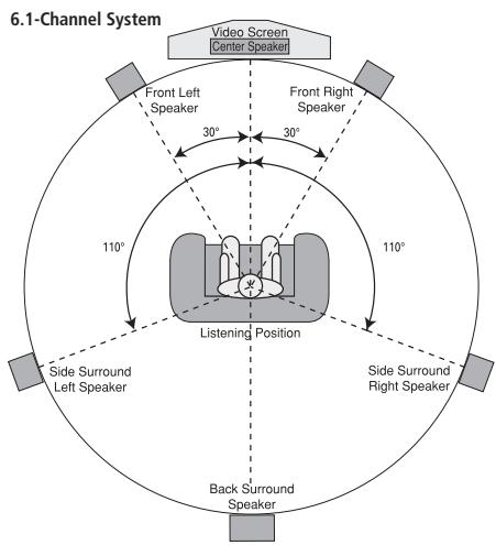 HARMAN KARDON AVR 645 - Notes on speaker placement: - 4