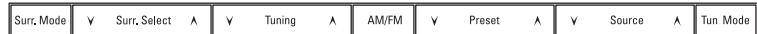 HARMAN KARDON AVR 645 - AVR 645 Audio/Video Receiver - 1