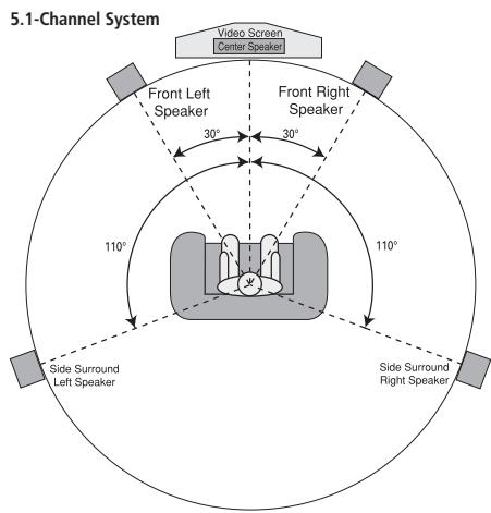 HARMAN KARDON AVR 645 - Notes on speaker placement: - 3