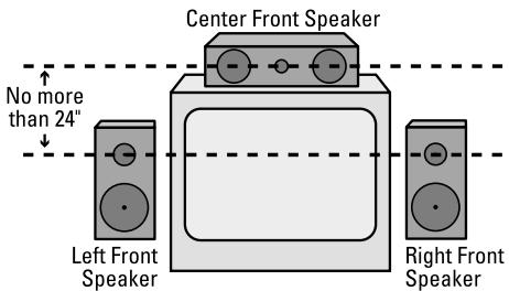 HARMAN KARDON AVR 645 - Notes on speaker placement: - 2