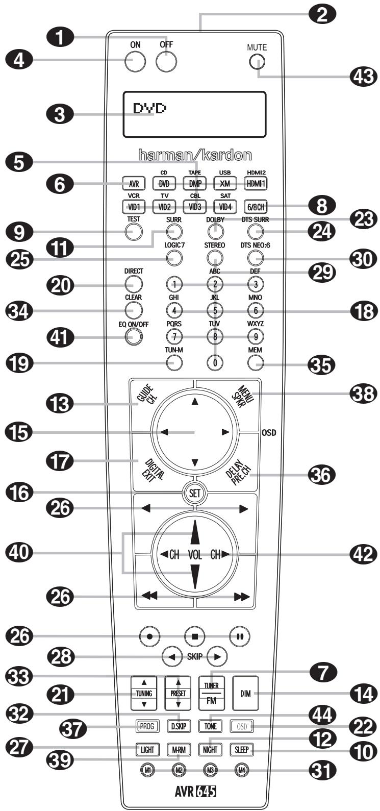 HARMAN KARDON AVR 645 - Unpacking - 3