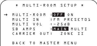 HARMAN KARDON AVR 645 - Multiroom Setup - 1