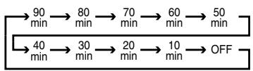 HARMAN KARDON AVR 645 - Using the Sleep Timer - 1