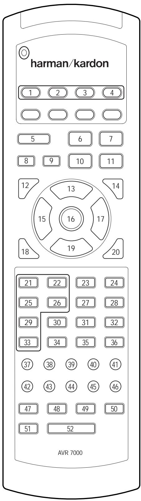 HARMAN KARDON AVR 7000 - Macro Programming - 1