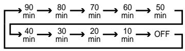 HARMAN KARDON AVR 7000 - Basic Operation - 1