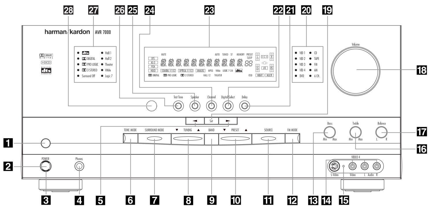 HARMAN KARDON AVR 7000 - Unpacking - 1