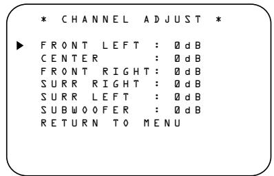 HARMAN KARDON AVR 7000 - Output Level Trim Adjustment - 1