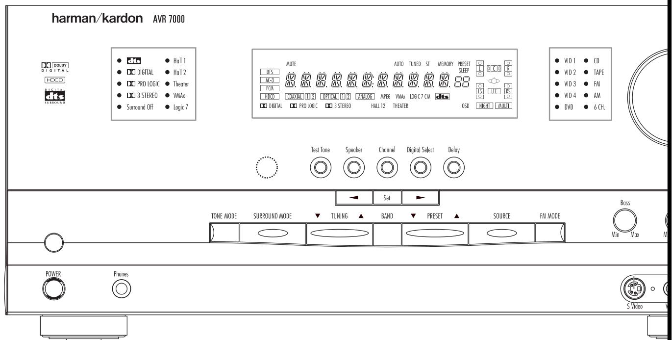 HARMAN KARDON AVR 7000 - AVR 7000 Audio/Video Receiver - 1
