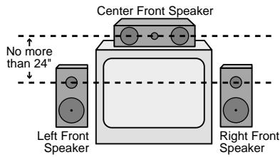 HARMAN KARDON AVR 7000 - Speaker Placement - 1