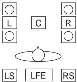 HARMAN KARDON AVR 7000 - Speaker Setup - 2