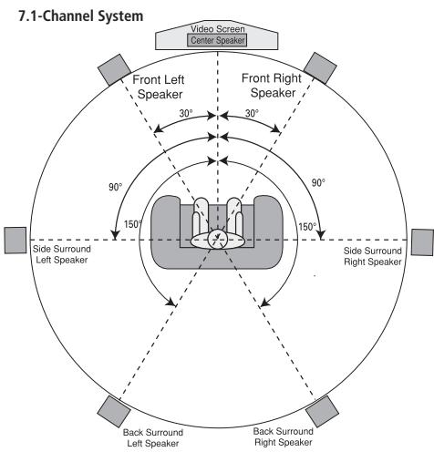 HARMAN KARDON AVR 745 - Remote Control Setup - 4