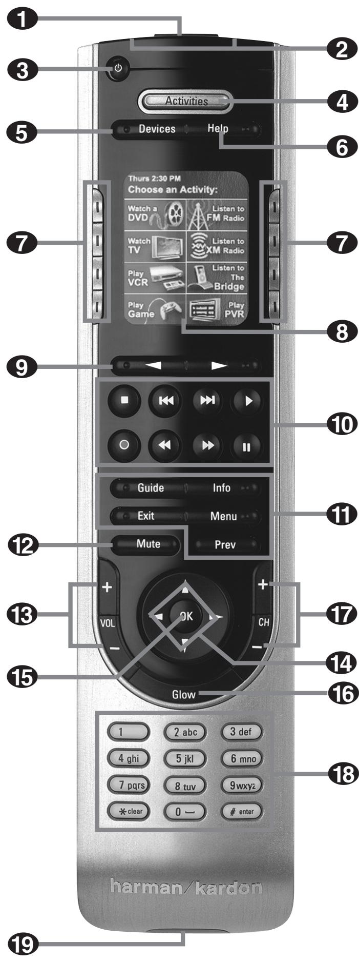 HARMAN KARDON AVR 745 - Main Remote Control Functions - 1