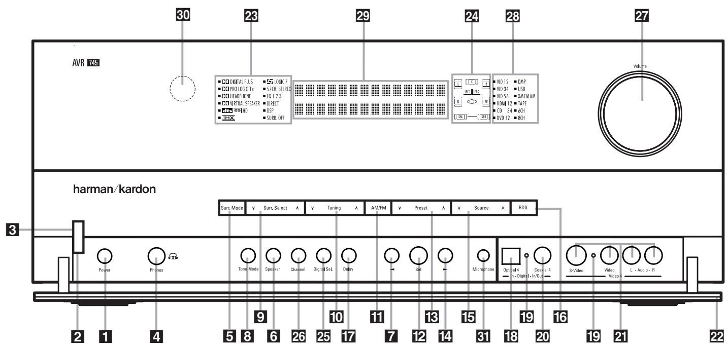 HARMAN KARDON AVR 745 - Front Panel Controls - 1