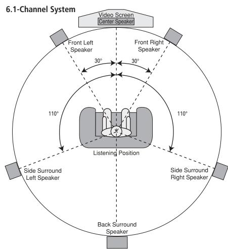 HARMAN KARDON AVR 745 - Remote Control Setup - 3