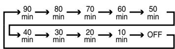 HARMAN KARDON AVR 745 - Using the Sleep Timer - 1