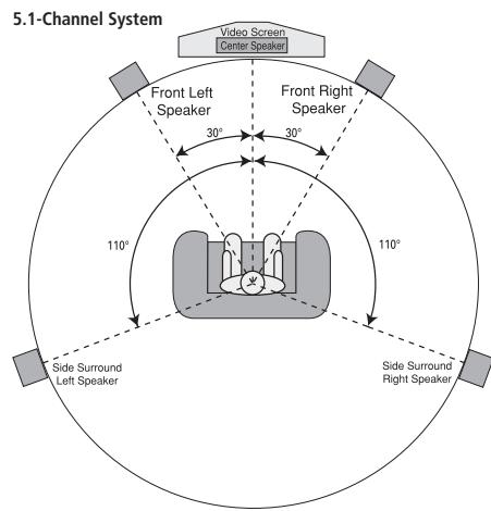 HARMAN KARDON AVR 745 - Remote Control Setup - 2