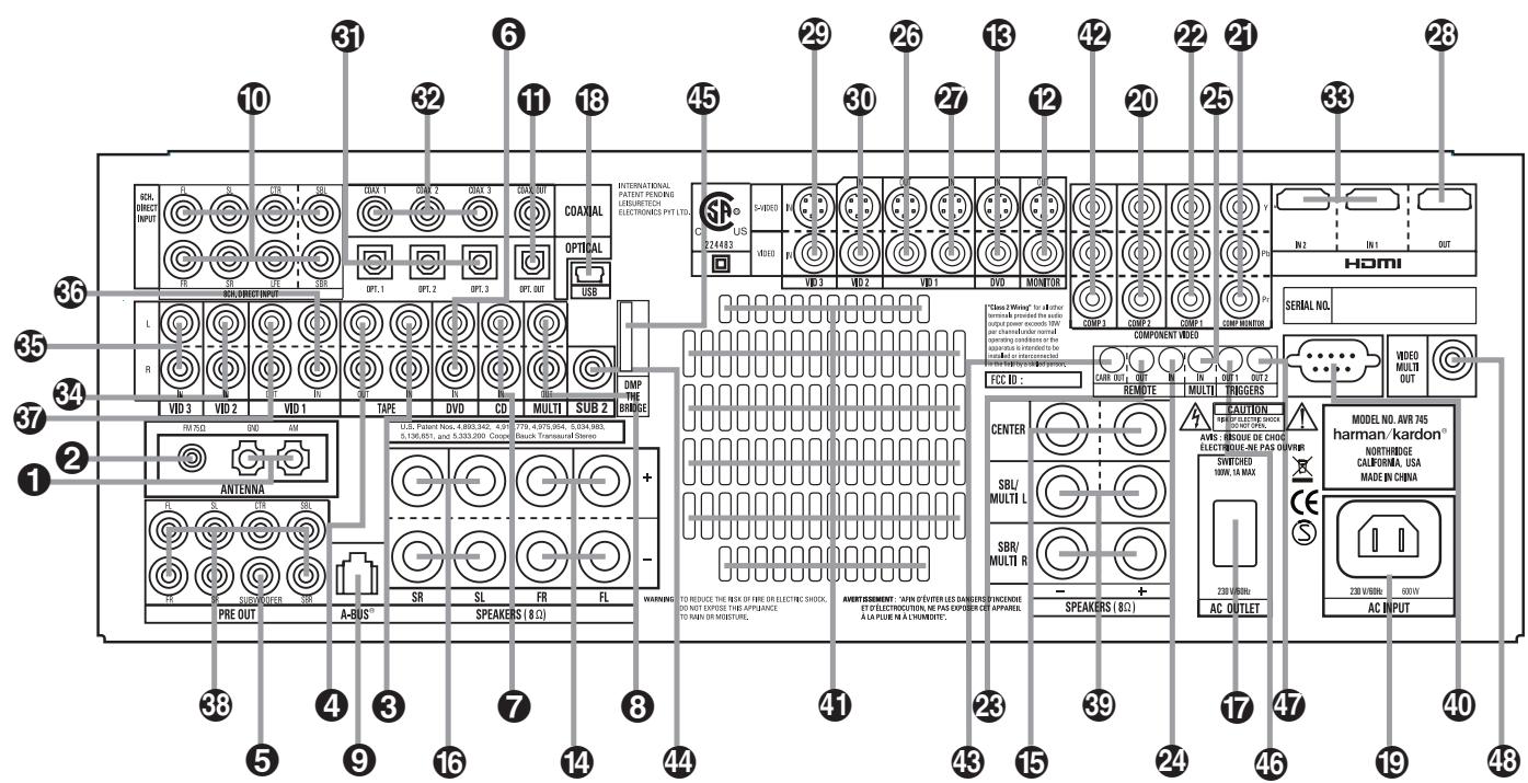 HARMAN KARDON AVR 745 - Rear Panel Connections - 1