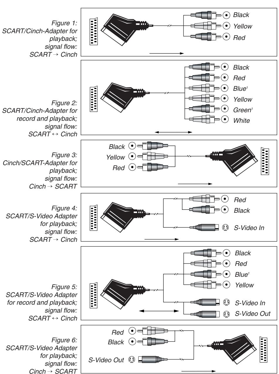 HARMAN KARDON AVR 745 - Installation and Connections - 1