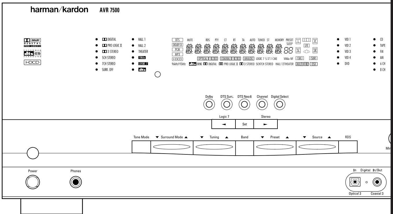 HARMAN KARDON AVR 7500 - AVR 7500 Audio/Video Receiver - 1