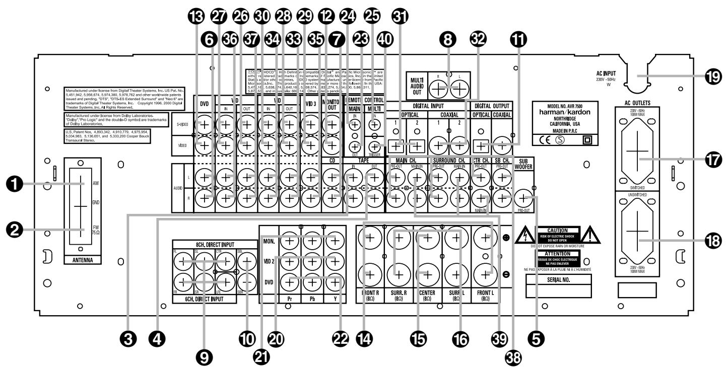 HARMAN KARDON AVR 7500 - RISK OF ELECTRIC SHOCK DO NOT OPEN - 8