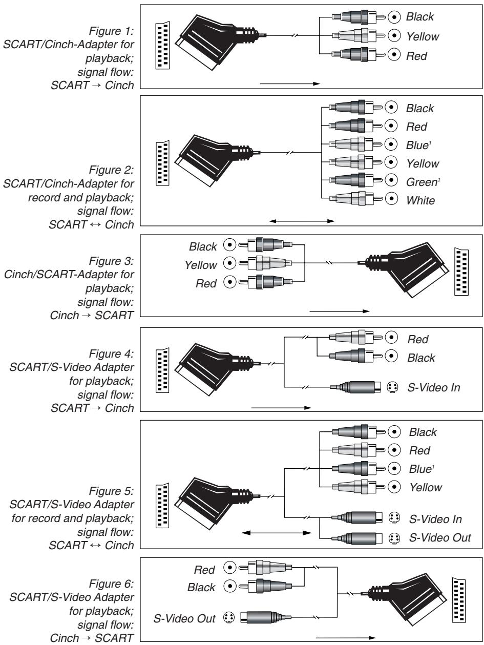HARMAN KARDON AVR 7500 - SCART A/V Connections - 1