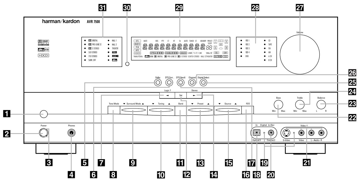 HARMAN KARDON AVR 7500 - RISK OF ELECTRIC SHOCK DO NOT OPEN - 4