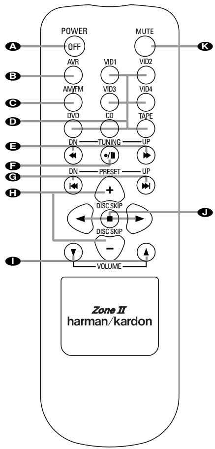 HARMAN KARDON AVR 7500 - RISK OF ELECTRIC SHOCK DO NOT OPEN - 12