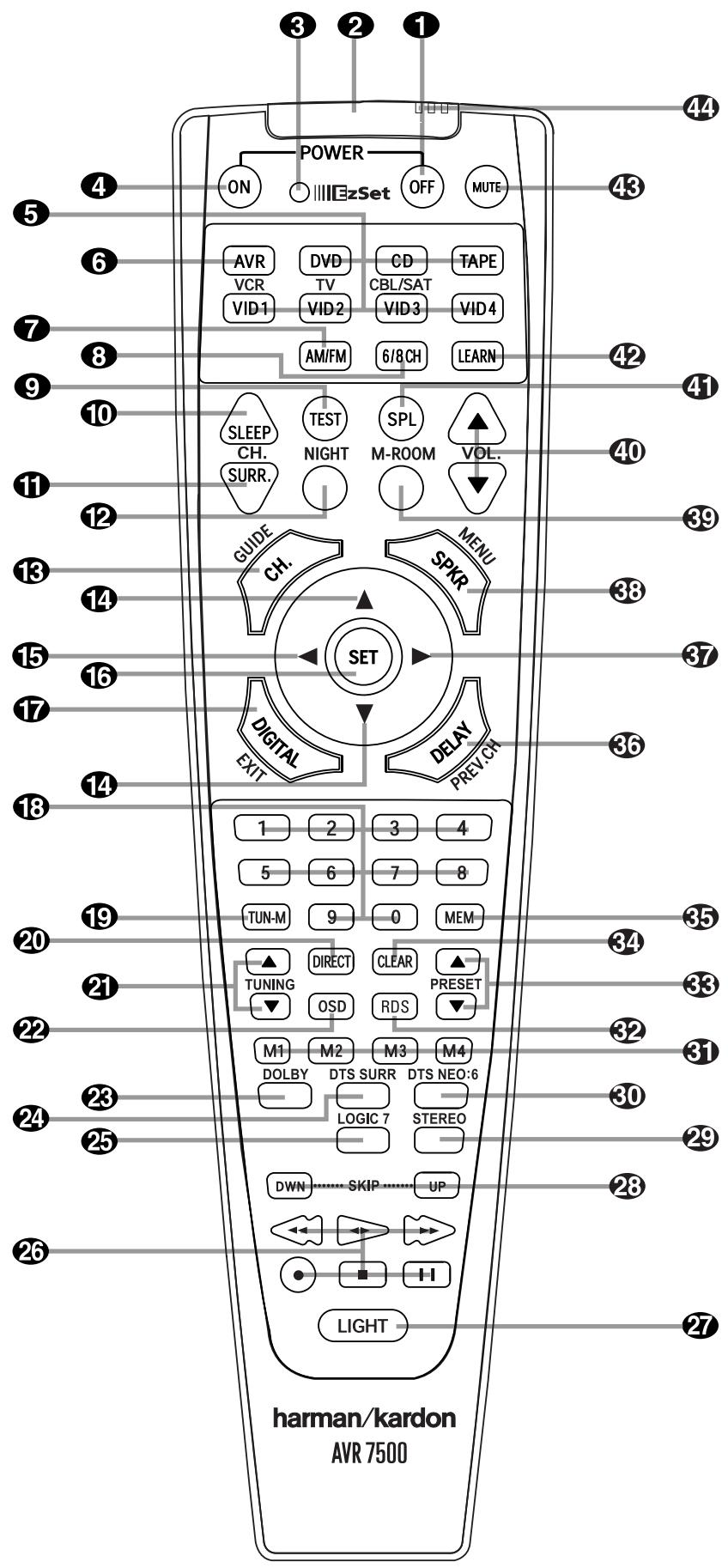 HARMAN KARDON AVR 7500 - RISK OF ELECTRIC SHOCK DO NOT OPEN - 9