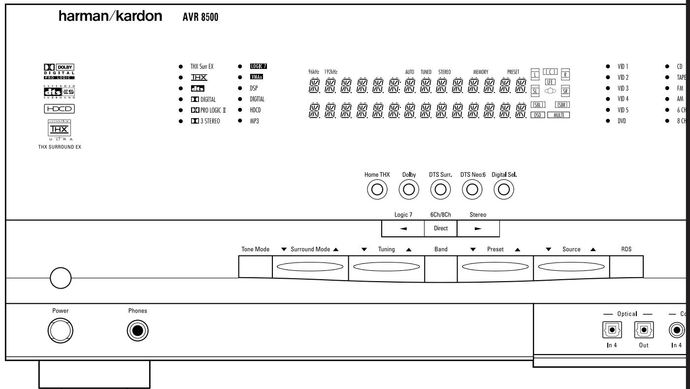 HARMAN KARDON AVR 8500 - AVR 8500 Audio/Video Receiver - 1