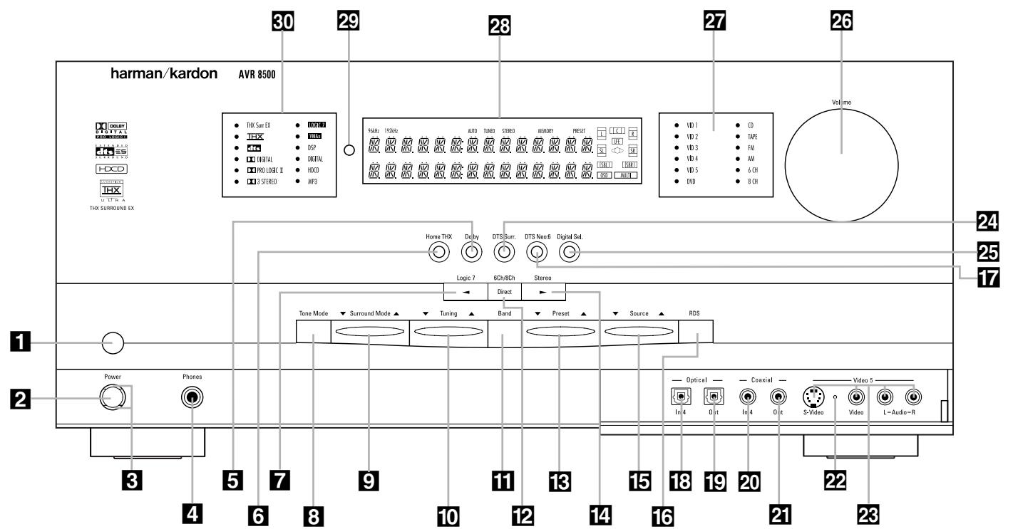 HARMAN KARDON AVR 8500 - RISK OF ELECTRIC SHOCK DO NOT OPEN - 4