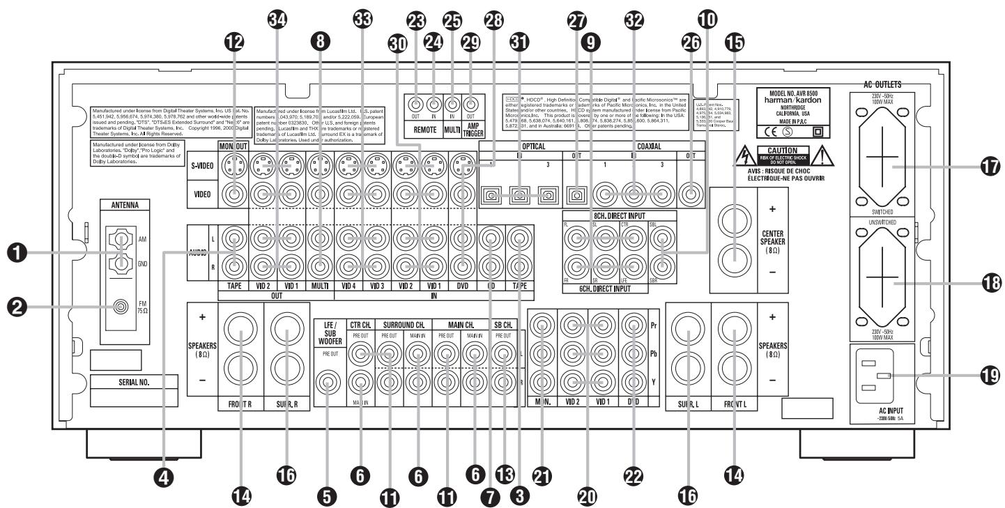 HARMAN KARDON AVR 8500 - RISK OF ELECTRIC SHOCK DO NOT OPEN - 8