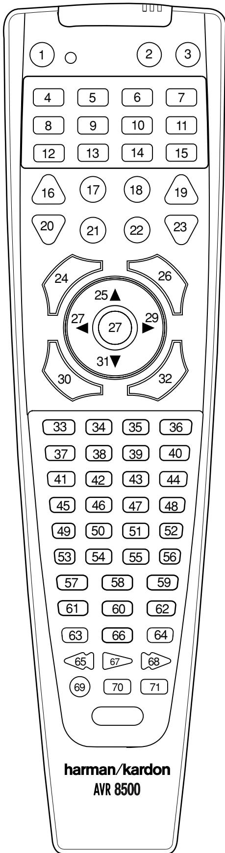 HARMAN KARDON AVR 8500 - Resetting the Remote Memory - 1