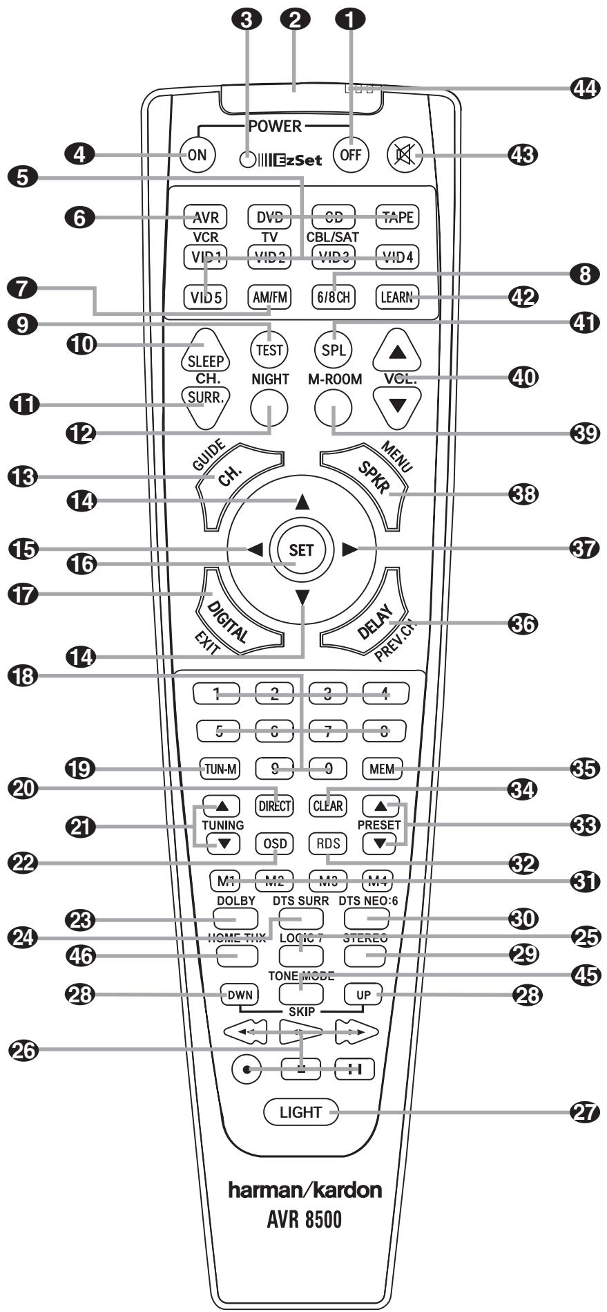 HARMAN KARDON AVR 8500 - RISK OF ELECTRIC SHOCK DO NOT OPEN - 9