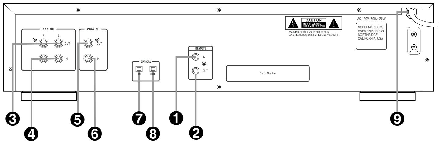 HARMAN KARDON CDR 25 - 1810 - 2
