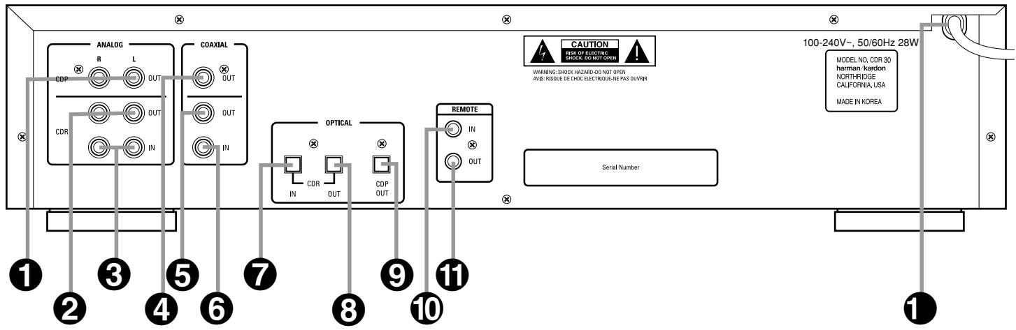 HARMAN KARDON CDR 30 - Front Panel Information Display - 1