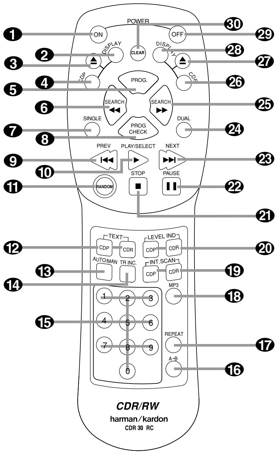 HARMAN KARDON CDR 30 - Front Panel Information Display - 2