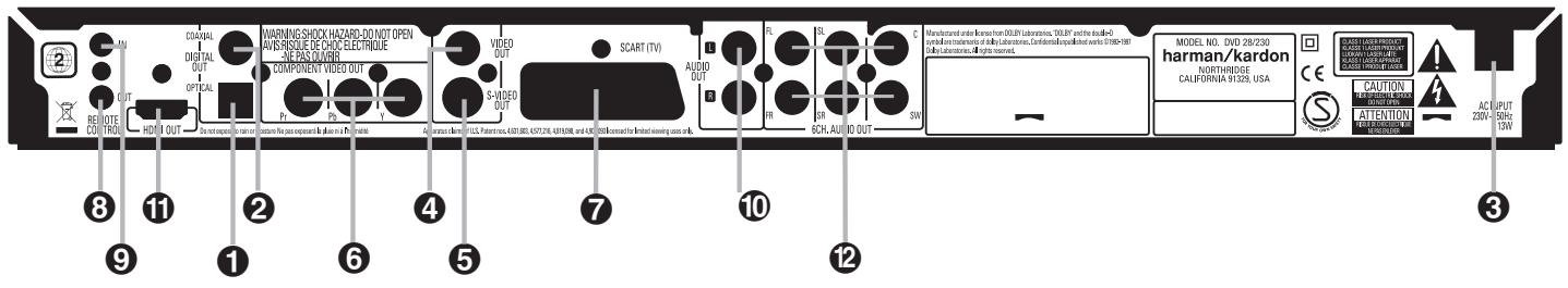 HARMAN KARDON CINEFORTUNE 11 - Packing List - 3