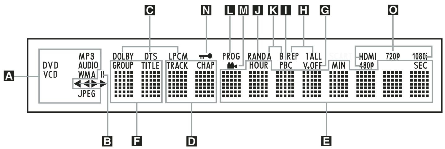 HARMAN KARDON CINESPECIAL - Contenu - 2
