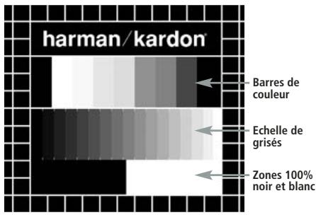HARMAN KARDON CINESPECIAL - Mire de réglage - 1