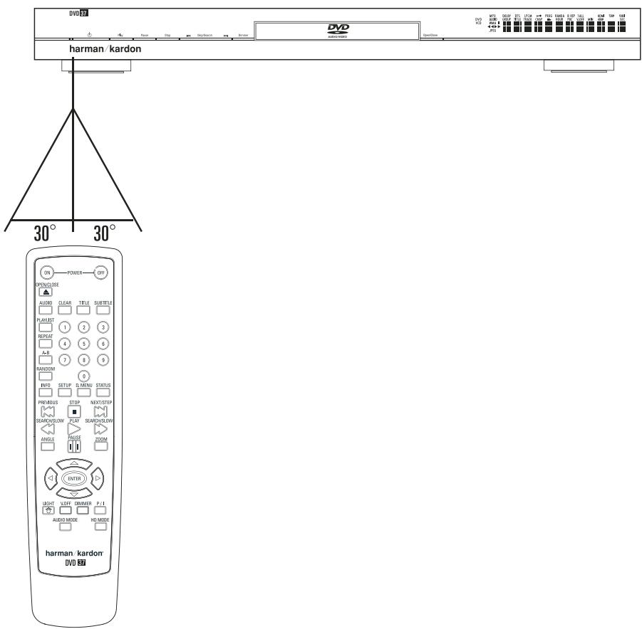HARMAN KARDON CINESPECIAL - Portée de la télécommande - 1