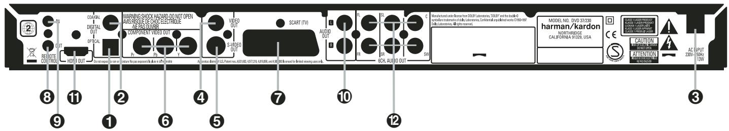 HARMAN KARDON CINESPECIAL - Contenu - 4