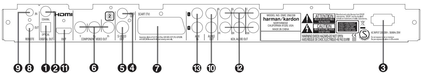 HARMAN KARDON CINESPECIAL 250 PLUS - Contenu - 5