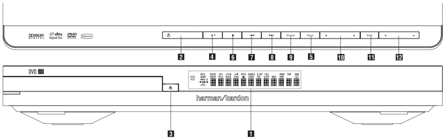 HARMAN KARDON CINESPECIAL 29 - Contenu - 1