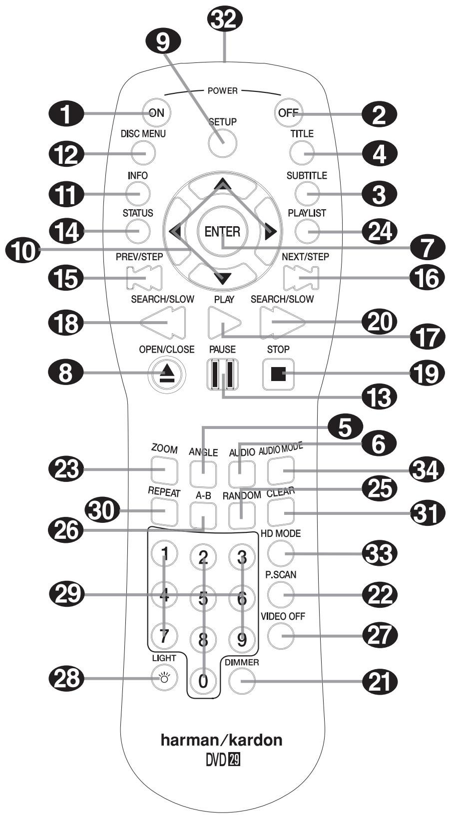 HARMAN KARDON CINESPECIAL 29 - Contenu - 3