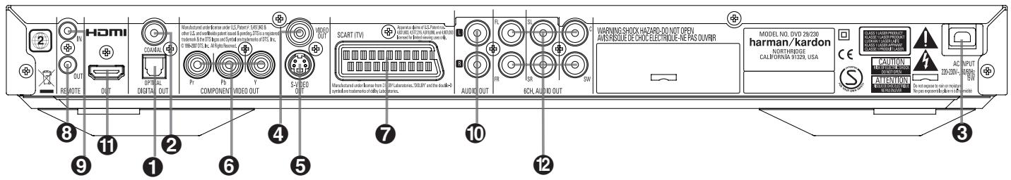 HARMAN KARDON CINESPECIAL 29 - Contenu - 4