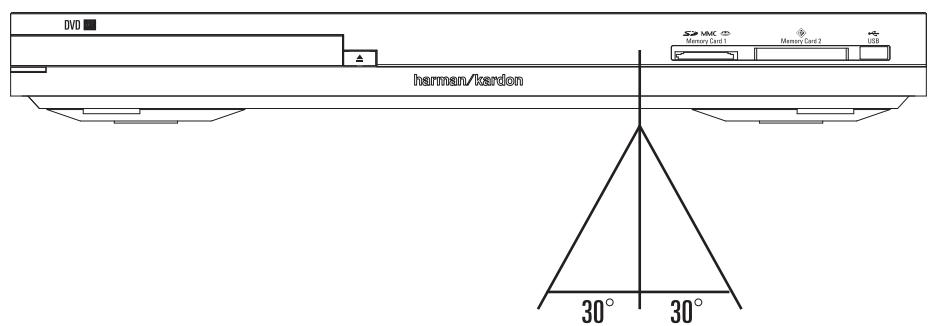 HARMAN KARDON CINESPECIAL 39 PLUS - Portée de la télécommande - 1