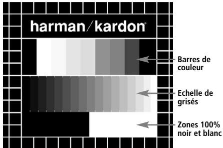 HARMAN KARDON CINESPECIAL 39 PLUS - Mire de réglage - 1