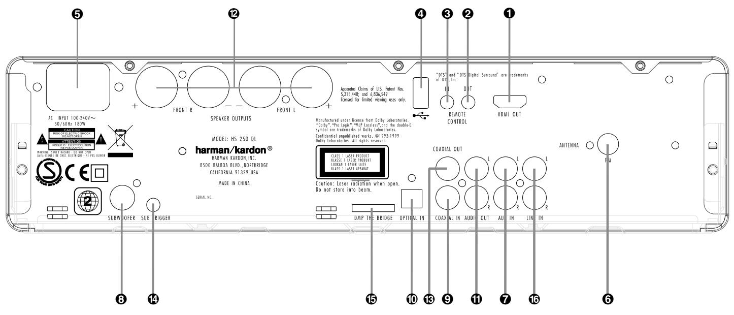 HARMAN KARDON DL 232EX - Tool Kit: - 3