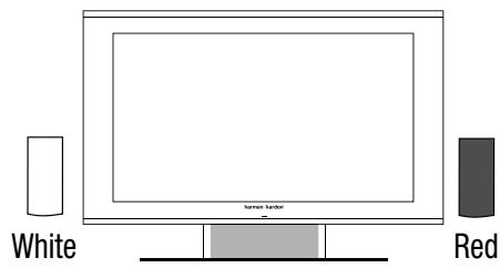 HARMAN KARDON DL 240HD - Digital In- and Outputs - 1