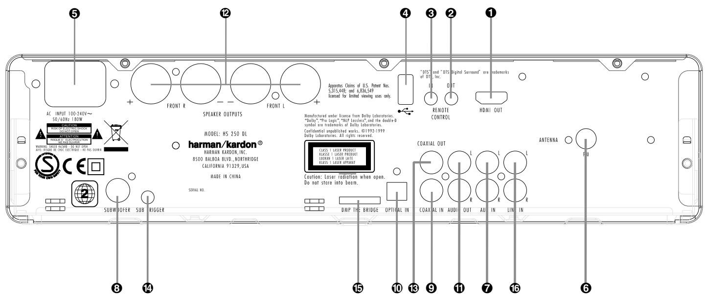 HARMAN KARDON DL 240HD - Tool Kit: - 3